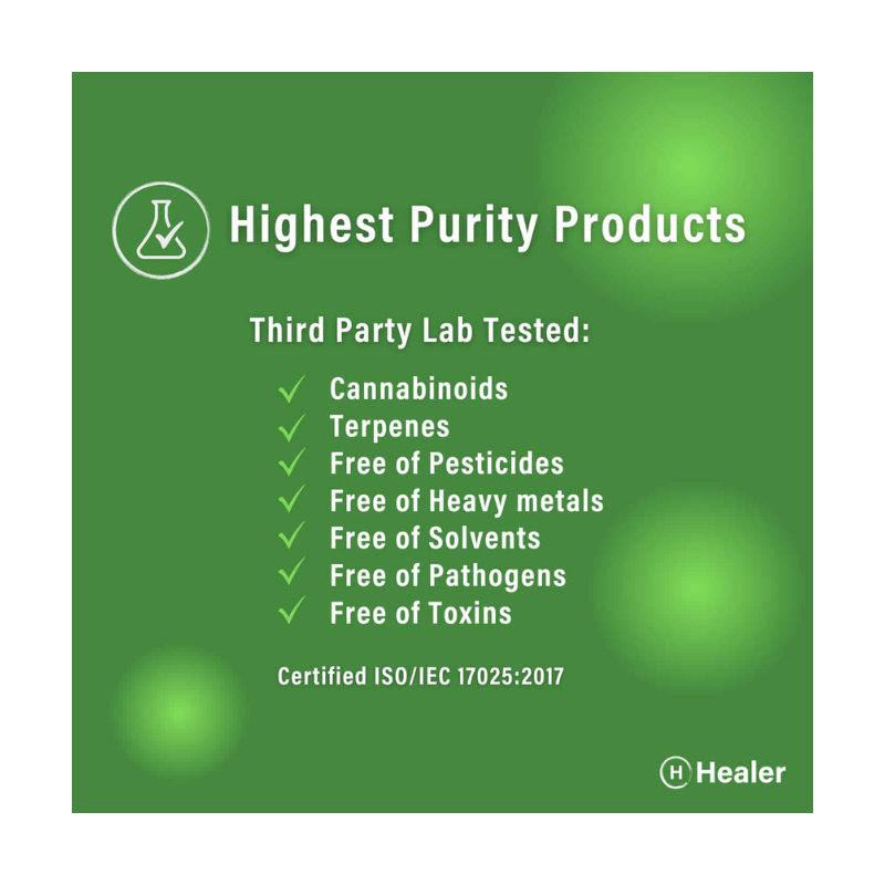 CBDA Topical Hydrogel Cream