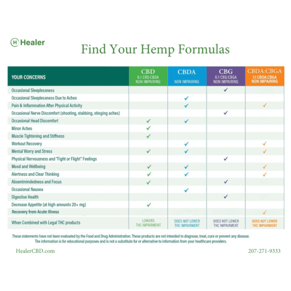 CBG Oil Drops 4ml(200mg)