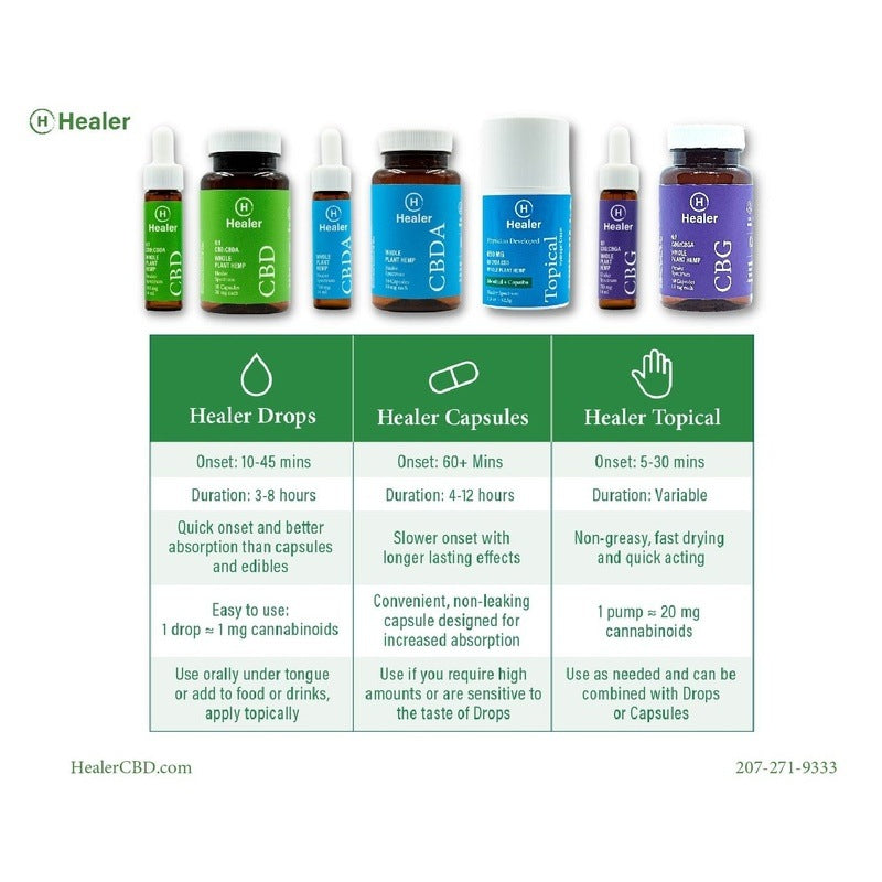CBDA+CBGA Oil Drops 4ml (200mg)