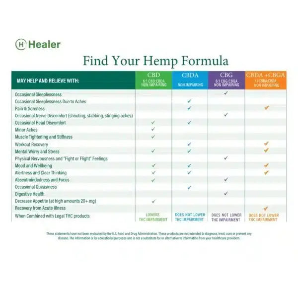 CBDA+CBGA Oil Drops 4ml (200mg)