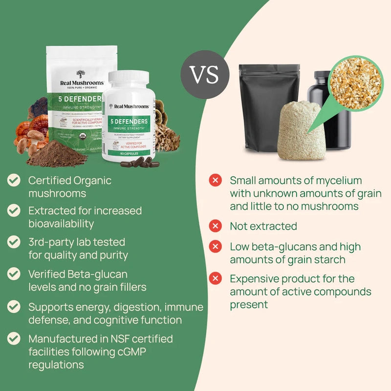 5 Defenders Organic Mushroom Blend Capsules