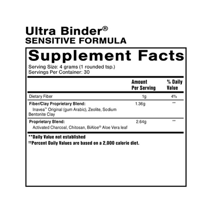 ULTRA BINDER® SENSITIVE